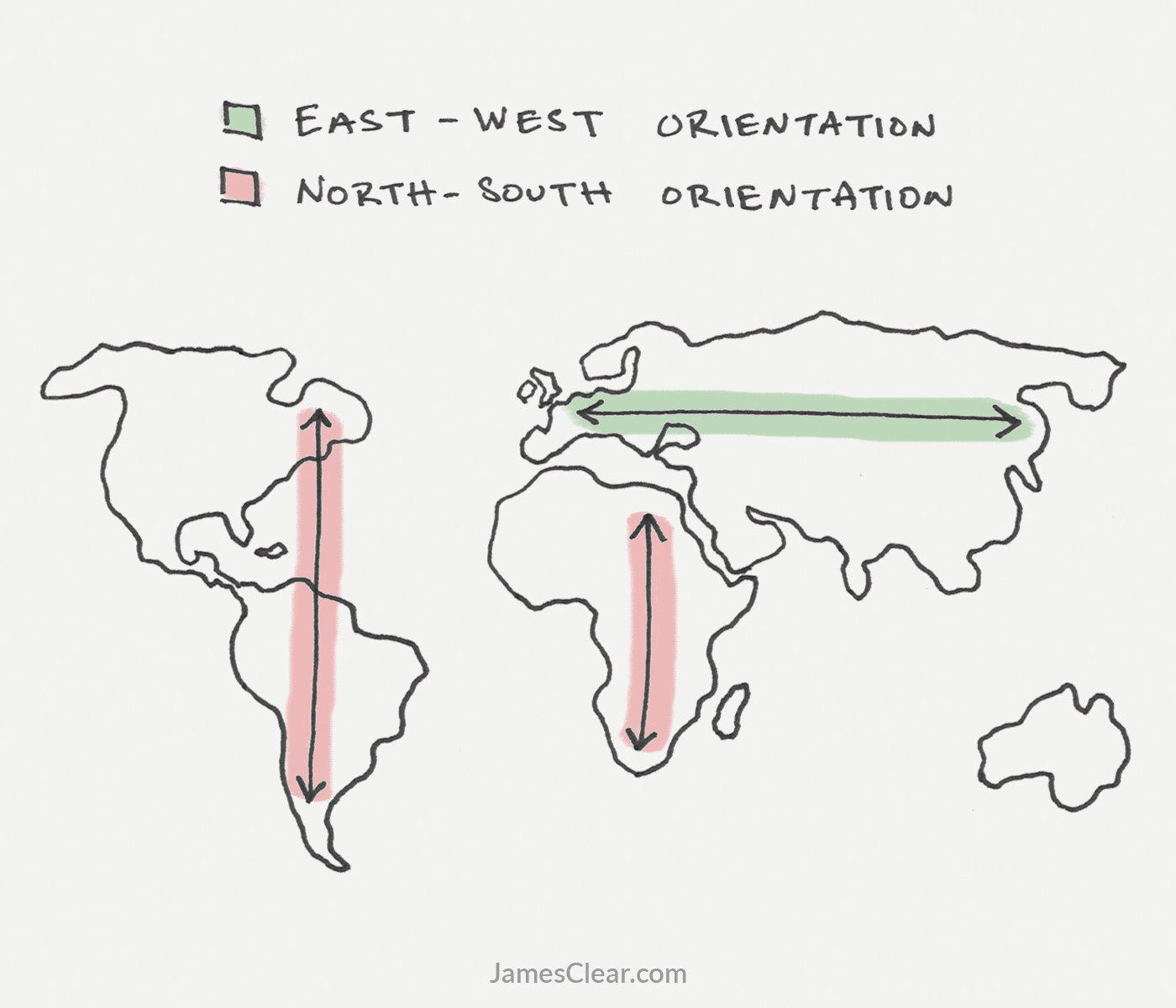 orientation continents