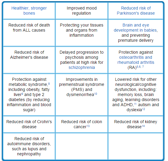 Click to enlarge Omega-3 table