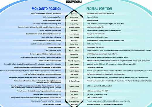 Monsanto