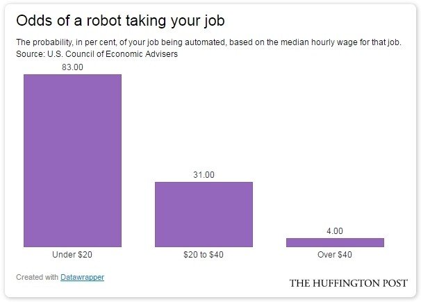 robots taking jobs