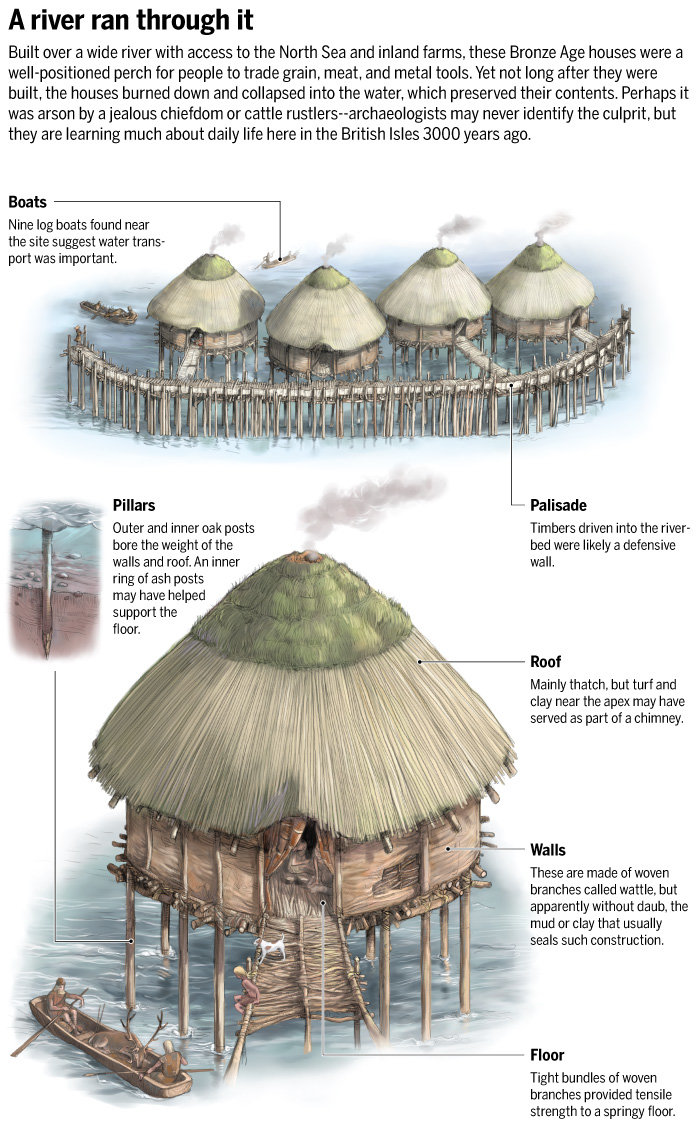 Click to enlarge Must Farm bronze age settlement