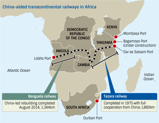 china railways africa