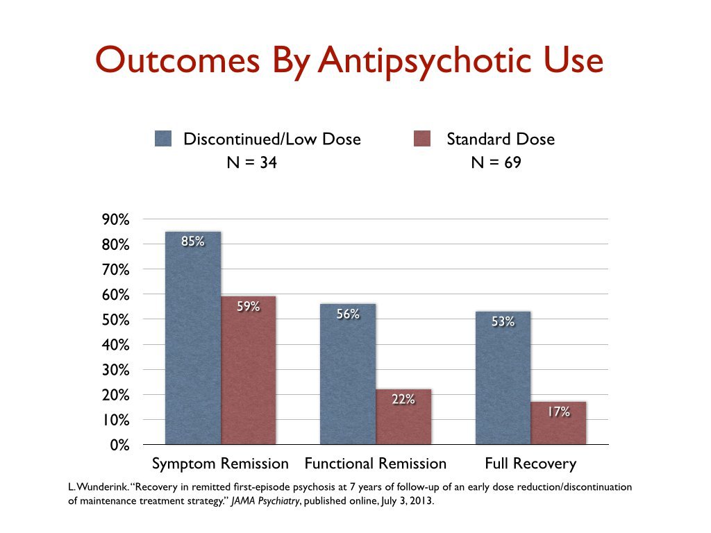 Click to enlarge psychotics