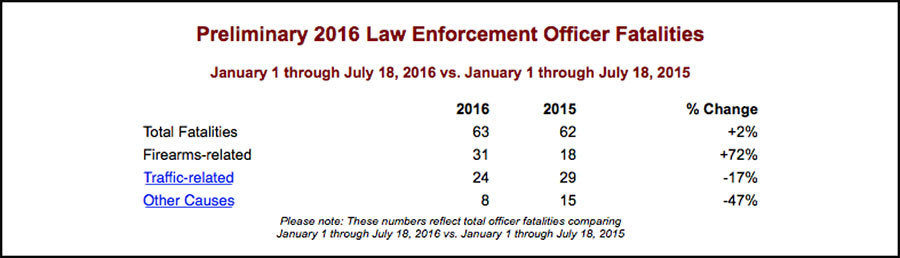 Click to enlarge cops killed