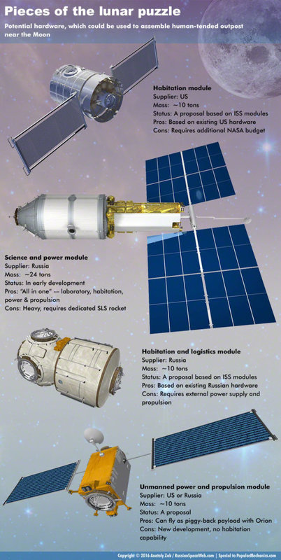 moon mission supplies