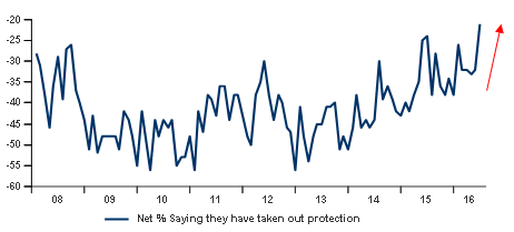 Tail risk hedging chart