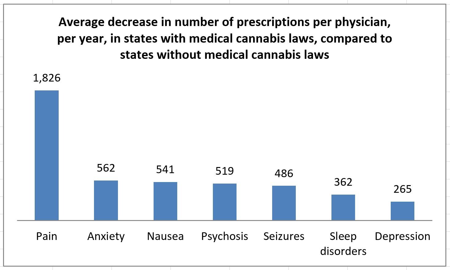 addiction chart