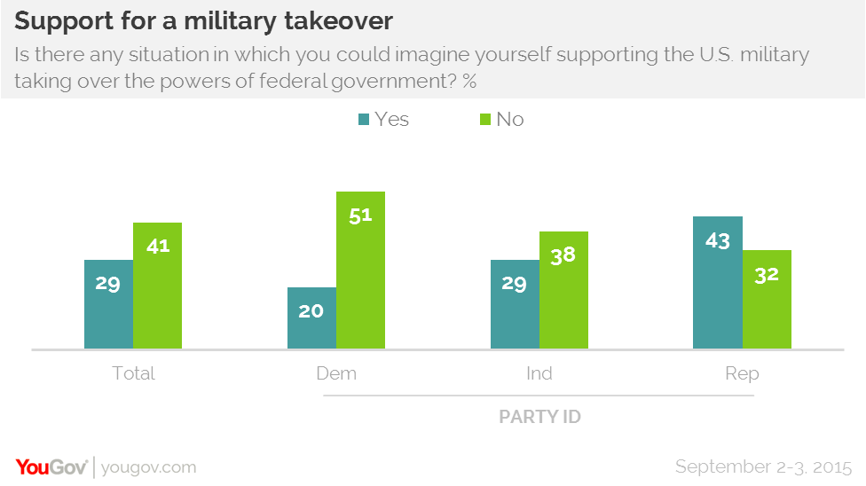 Click to enlarge military takeover