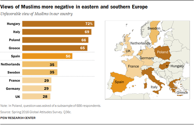 views muslims Europe