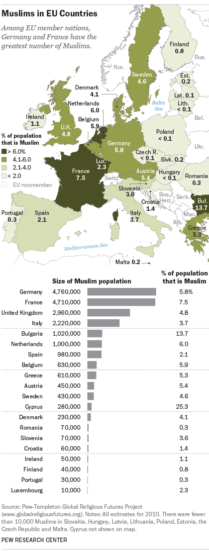 muslims europe