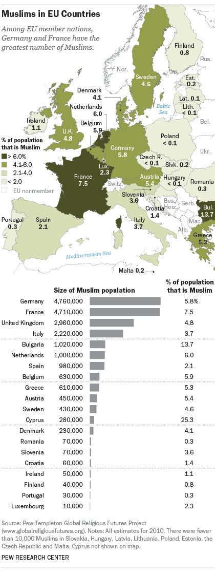 Click to enlarge muslims europe
