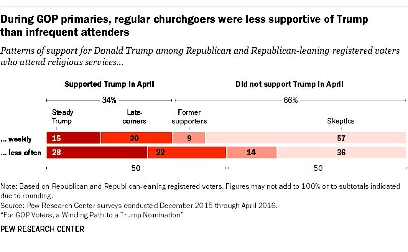 Pew research chart #1
