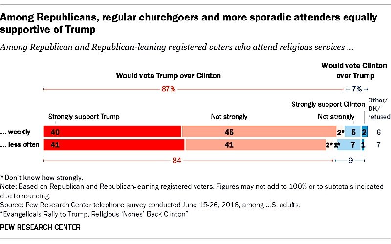Click to enlarge Pew research #2