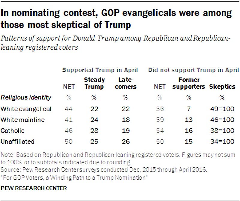 Click to enlarge Pew research #3