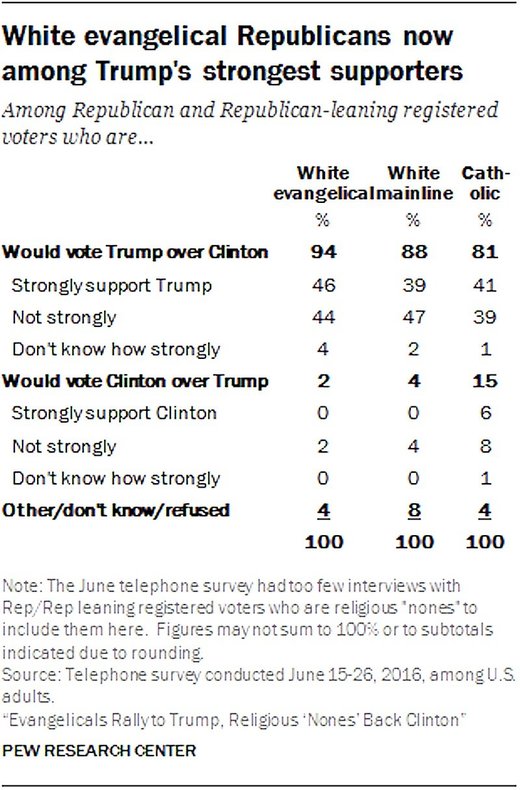 Click to enlarge Pew Research #4