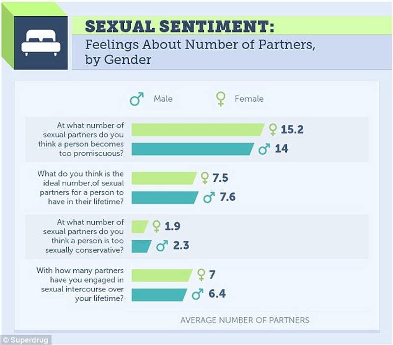 Click to enlarge promiscuity survey