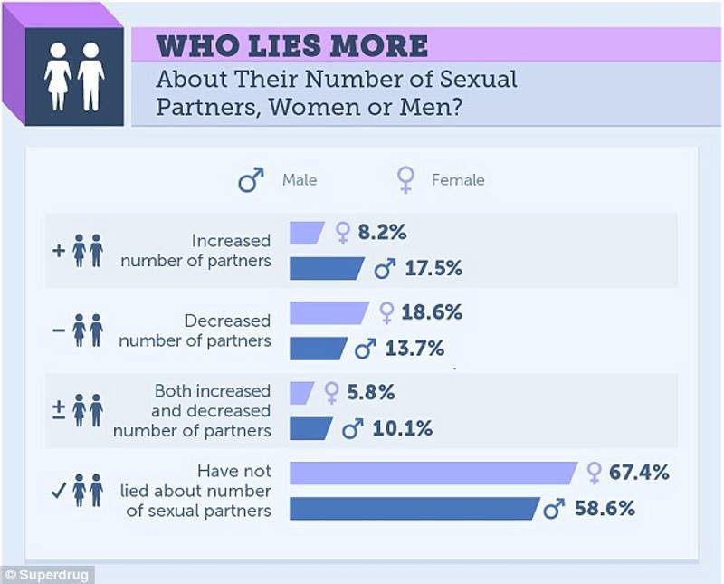 Click to enlarge promiscuity survey