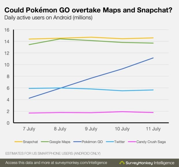 Click to enlarge pokemon go chart