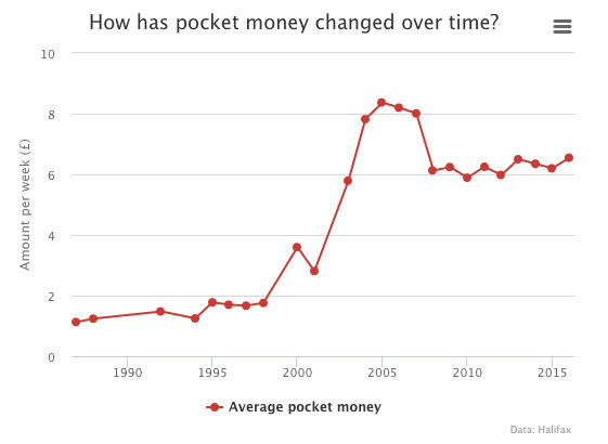 money worries