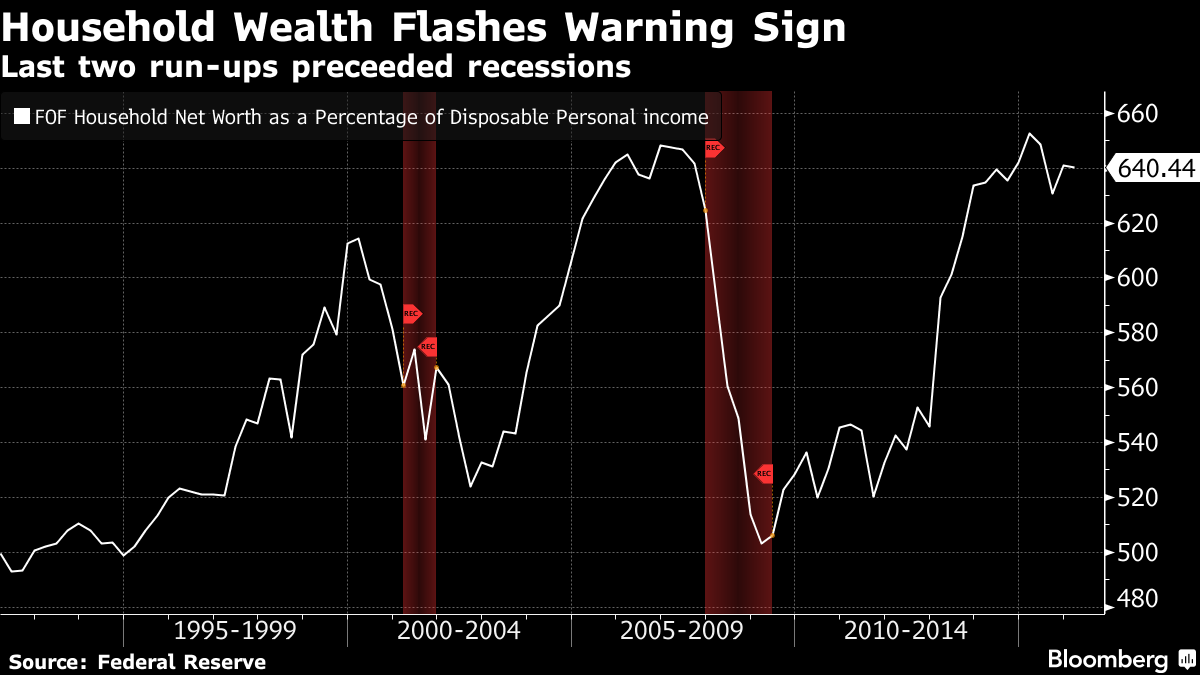 Household wealth chart