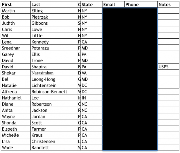 Click to enlarge DNC list