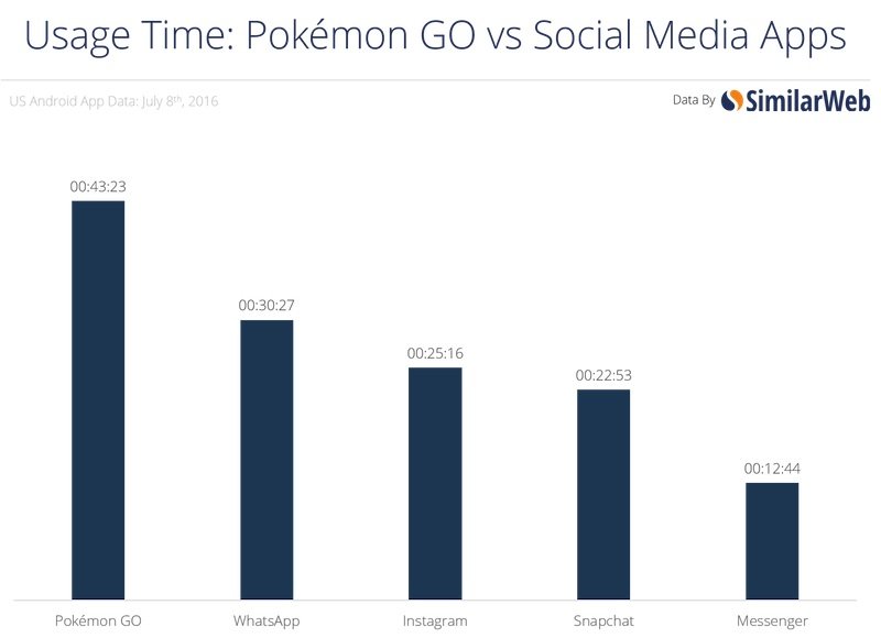 Click to enlarge time vs social graph