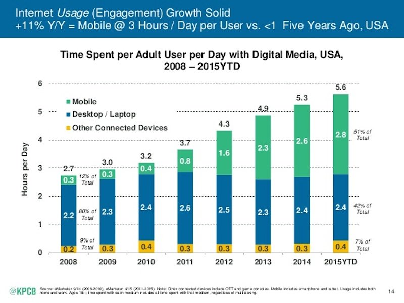 Click to enlarge Internet usage graph