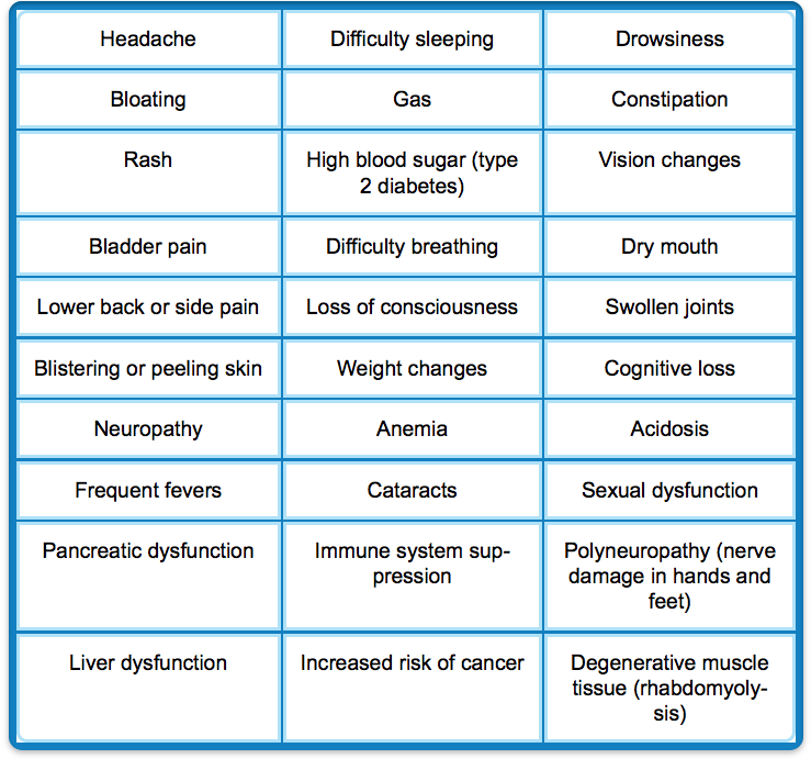 Click to enlarge statin risks