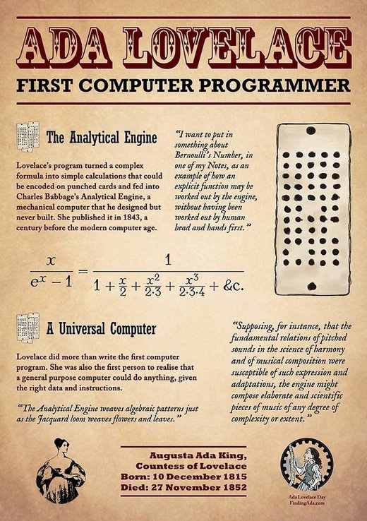Click to enlarge ada Lovelace computer programmer