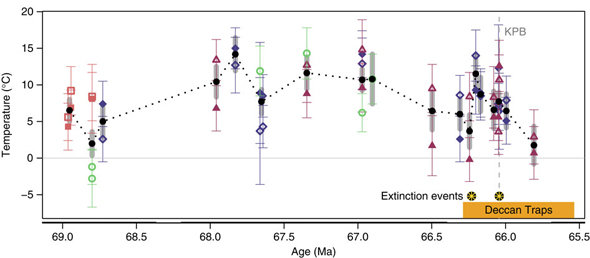 Click to enlarge temperature vs time