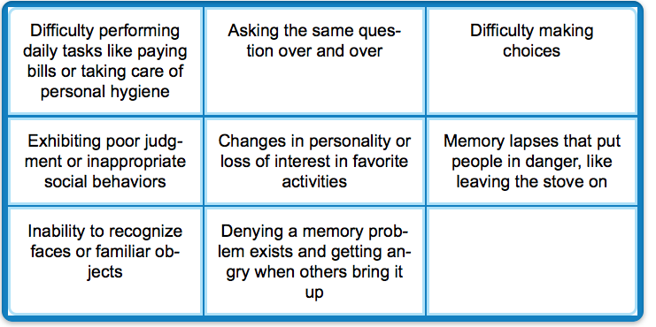 Click to enlarge warning signs dementia