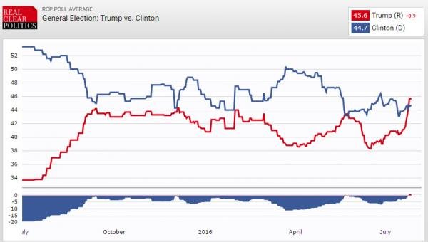 Click to enlarge General election poll chart