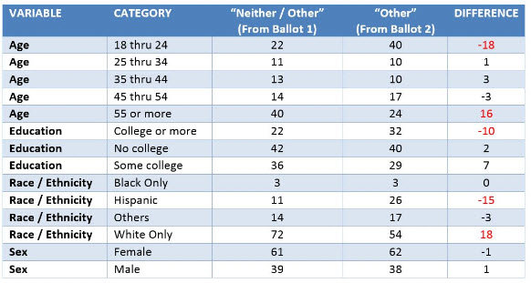 Click to enlarge Poll results chart
