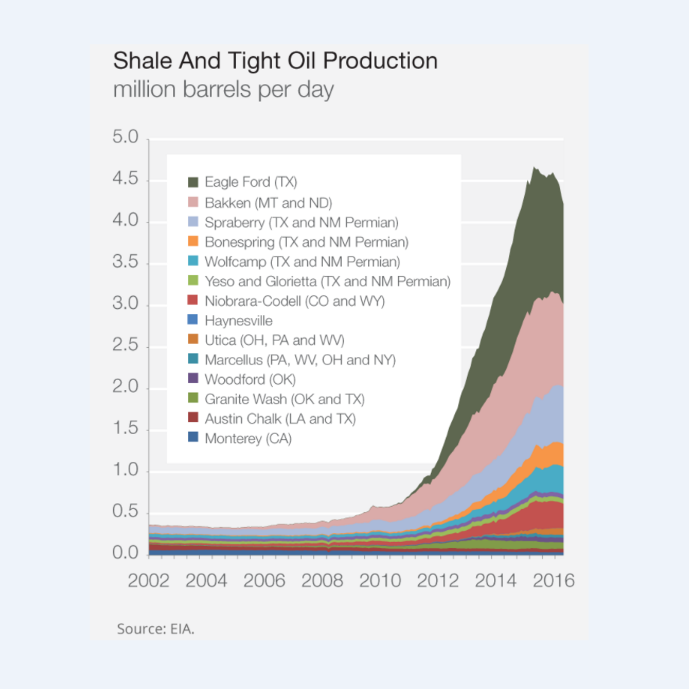 Click to enlarge shale