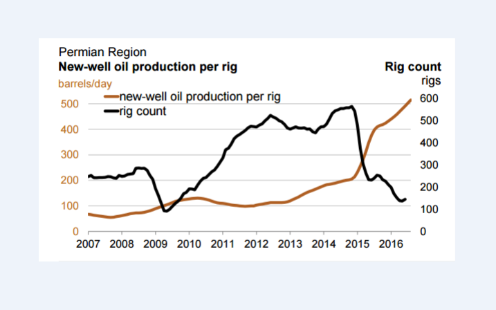 Click to enlarge shale