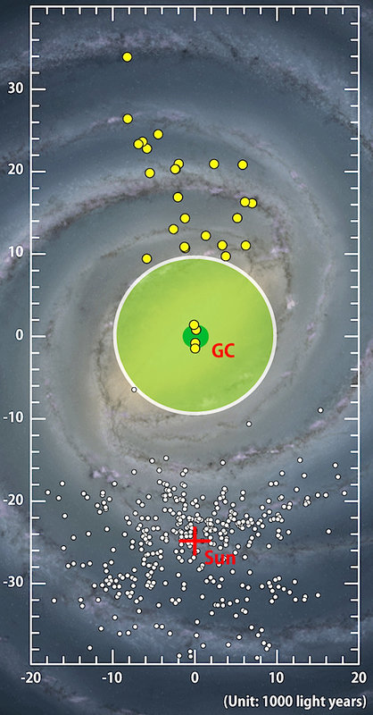 milky way star distribution