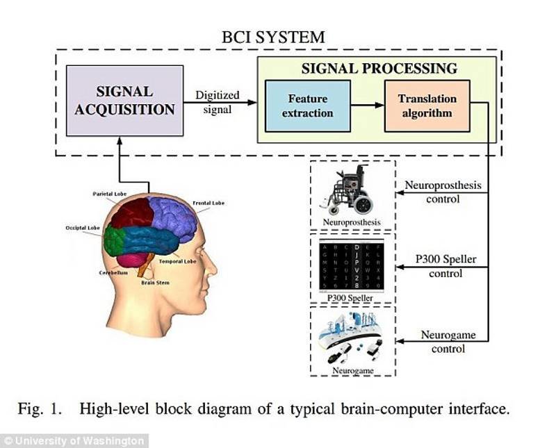 Click to enlarge hackers brain control