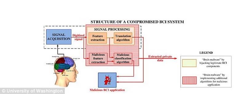 Click to enlarge hackers brain control