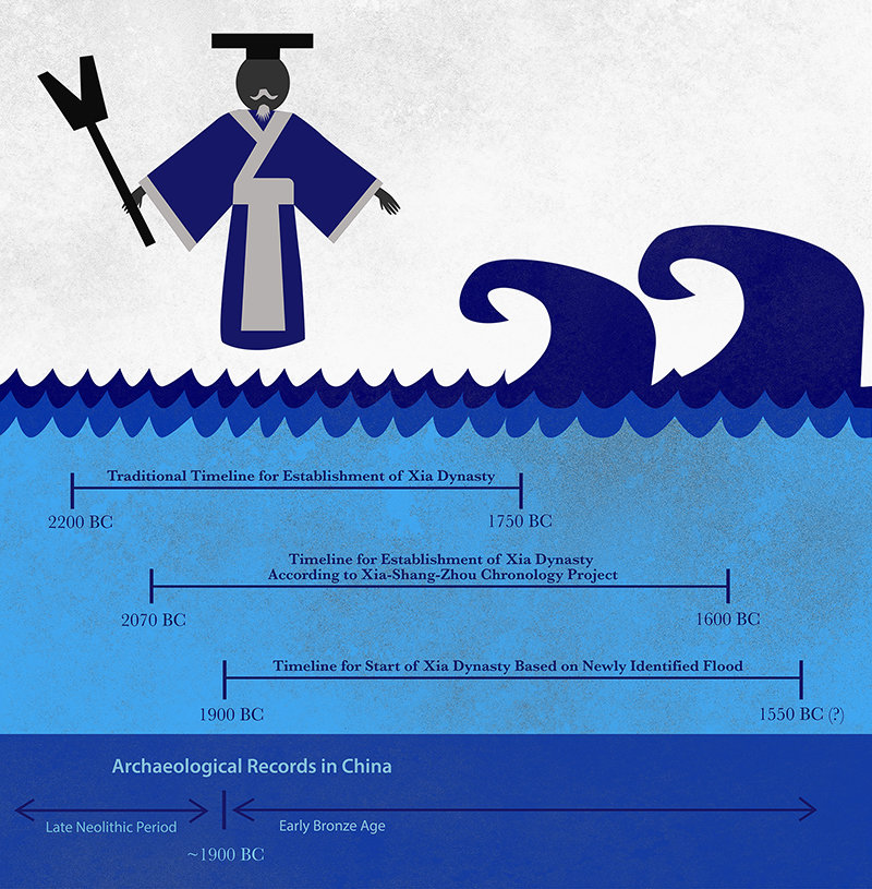 Click to enlarge Great Flood