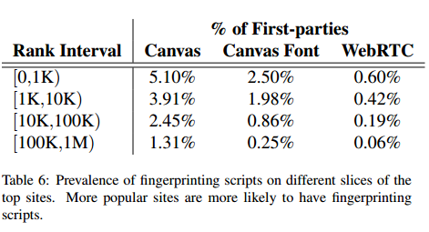 Click to enlarge Princeton chart