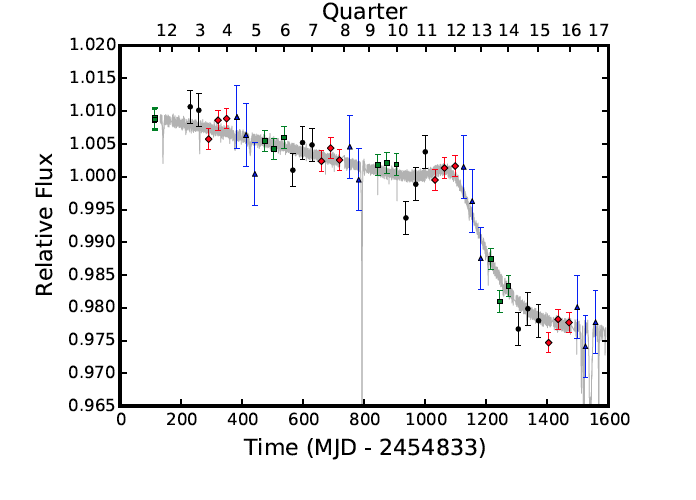 Photometry of KIC8462852