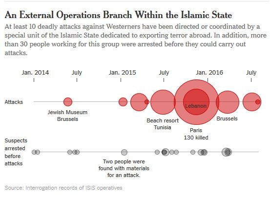 External Operations Branch Within the Islamic State chart