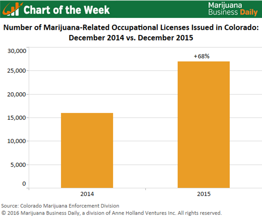 Click to enlarge marijuana business licenses