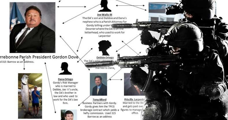 louisiana politial corruption, exposedat
