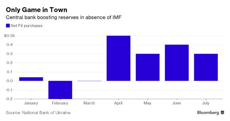 Click to enlarge IMF Ukraine debt