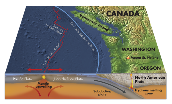 cascadian subduction zone