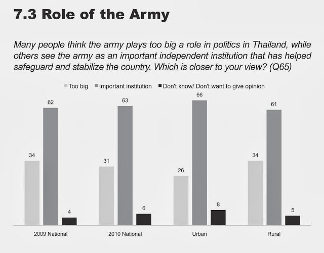 Click to enlarge thai referendum