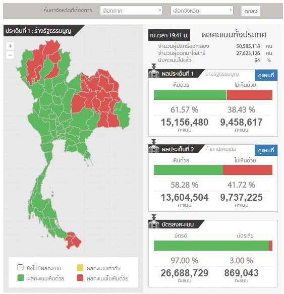 thai referendum