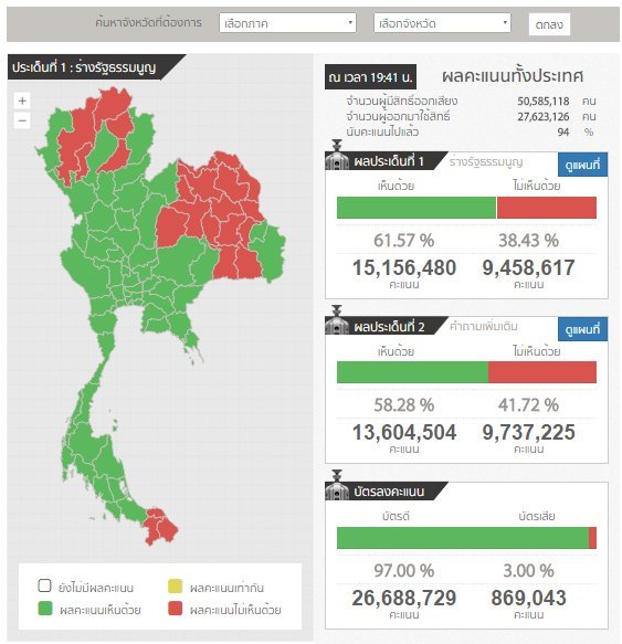 Click to enlarge thai referendum