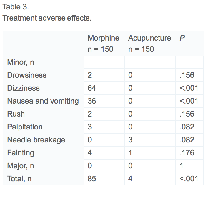 side effects morphine acupuncture